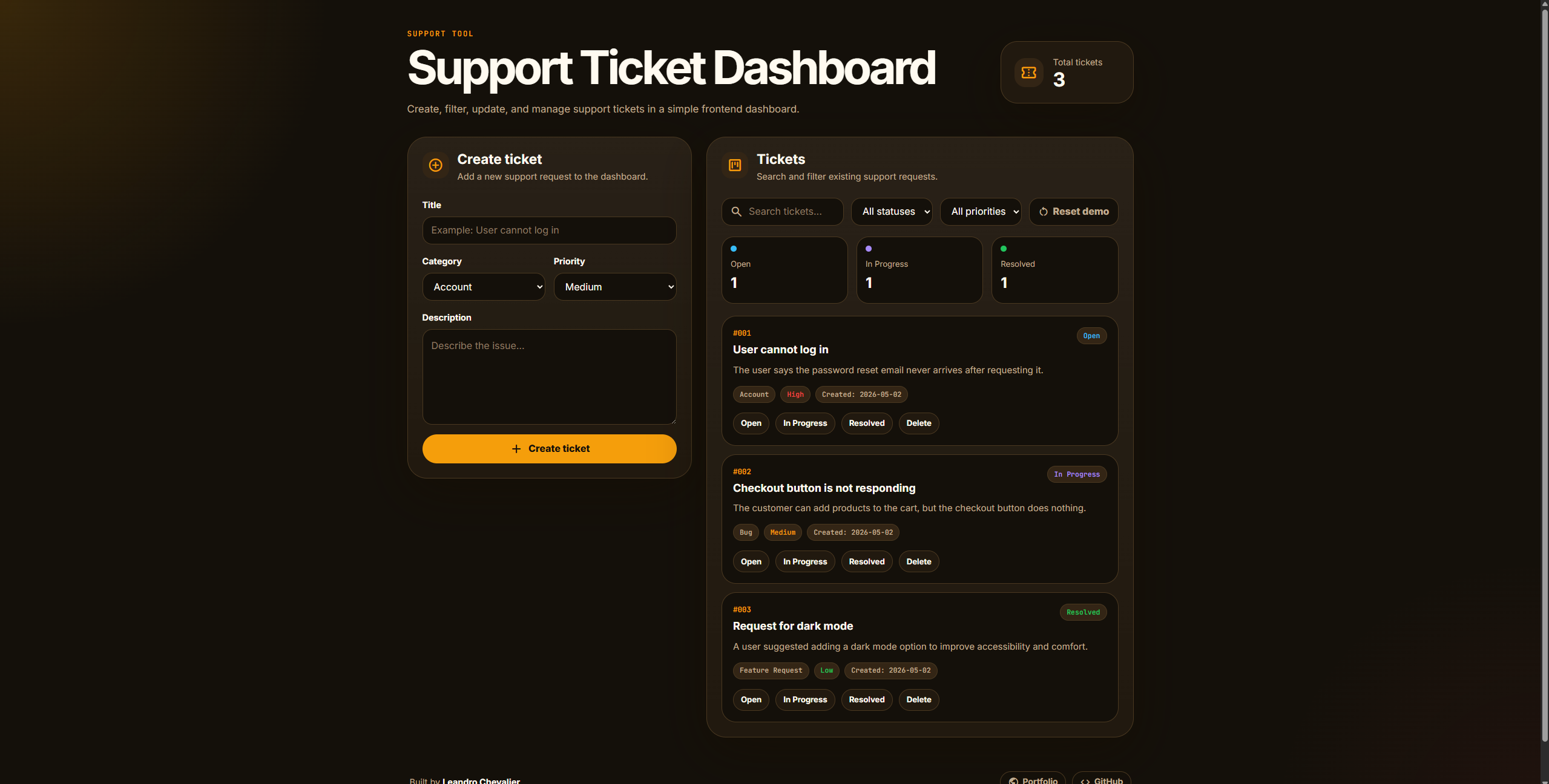 Support Ticket Dashboard overview