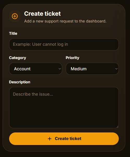 Support Ticket Dashboard filters